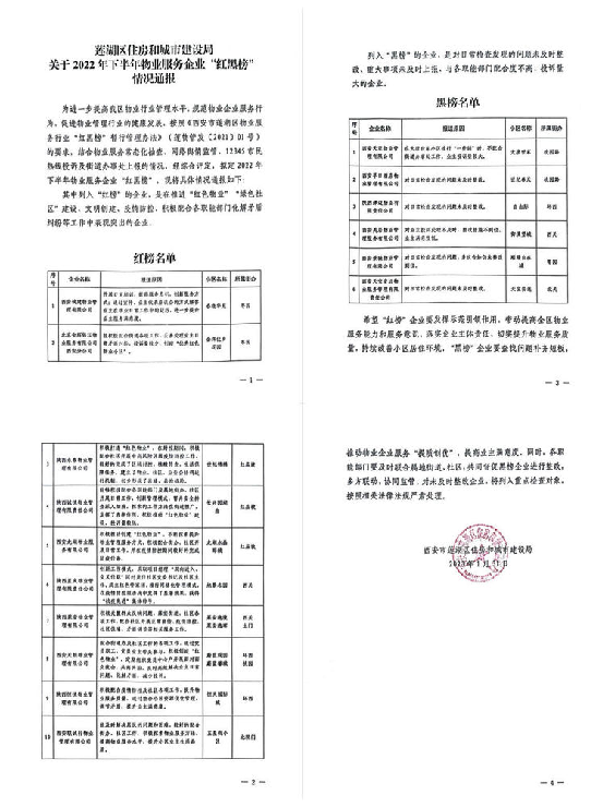 喜報(bào)！五星小區(qū)榮登蓮湖區(qū)住建局2022年下半年物業(yè)服務(wù)企業(yè)“紅榜”